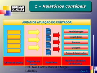 1 – Relatórios contábeis
                         1 – Relatórios contábeis


              ÁREAS DE ATUAÇÃO DO CONTADOR


                                                     Administração


                                                     Investidores

                                                         Bancos
                                                       Governo

                                               Outros interessados


                   Registro de                  Usuários (tomada
Coleta de dados                  Relatórios       de decisão)
                     dados
                  Prof. José Carlos Marion e Sérgio
                  Iudícibus                                       Cap 01
 