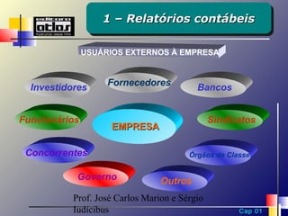 1 –1 – Relatórios contábeis
                    BALANÇO PATRIMONIAL
                   1 – Relatórios contábeis
                                Grupo de Contas


               USUÁRIOS EXTERNOS À EMPRESA


                    Fornecedores
  Investidores                            Bancos


Funcionários                                   Sindicatos
                     EMPRESA

 Concorrentes                           Órgãos de Classe


            Governo              Outros
           Prof. José Carlos Marion e Sérgio
           Iudícibus                                 Cap 01
 