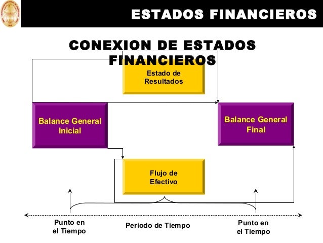 Resultado de imagen de estado financiero de ropa