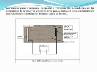 Los ánodos pueden instalarse horizontal o verticalmente, dependiendo de las
condiciones de la zona y la ubicación de la cama anódica en tierra eléctricamente
remota donde será instalado el dispersor (cama de ánodos).




                       Figura 2.28 Ilustración de un ánodo remoto.
 