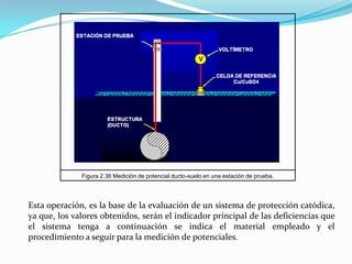 Figura 2.36 Medición de potencial ducto-suelo en una estación de prueba.




Esta operación, es la base de la evaluación de un sistema de protección catódica,
ya que, los valores obtenidos, serán el indicador principal de las deficiencias que
el sistema tenga a continuación se indica el material empleado y el
procedimiento a seguir para la medición de potenciales.
 