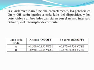 Si el aislamiento no funciona correctamente, los potenciales
On y Off serán iguales a cada lado del dispositivo, y los
potenciales a ambos lados cambiaran con el mismo intervalo
cíclico que el interruptor de corriente.




Figura 2.37 Ejemplo de Potencial On/Off estructura electrolito.
 