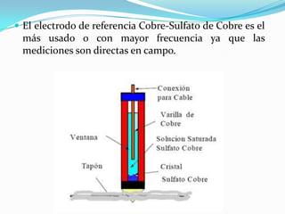  El electrodo de referencia Cobre-Sulfato de Cobre es el
 más usado o con mayor frecuencia ya que las
 mediciones son directas en campo.
 