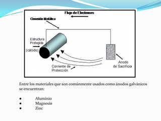 Entre los materiales que son comúnmente usados como ánodos galvánicos
se encuentran:

●       Aluminio
●       Magnesio
●       Zinc
 