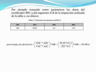 Por ejemplo tomando como parámetros los datos del
    rectificador RPC-3 del segmento A-B de la inspección realizada
    de la tabla 2.1 se obtuvo:
                    Tabla 2.1 Parámetros de operación del RPC-3

        VAC                VDC                     AAC                  ADC

         252               38.65                    6.3                 12.3




                              VDC * ADC                      38 .65 *12 .3
porcentaje de eficiencia                *100                               *100   29 .94 %
                              VAC * AAC                       252 * 6.3
 