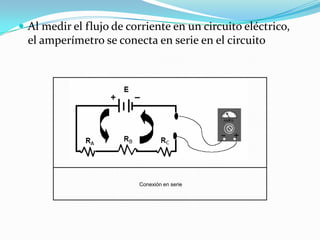  Al medir el flujo de corriente en un circuito eléctrico,
  el amperímetro se conecta en serie en el circuito




                         Conexión en serie
 