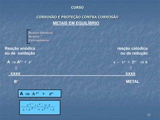 18
CURSO
CORROSÃO E PROTEÇÃO CONTRA CORROSÃO
METAIS EM EQUILÍBRIO
Reações Químicas
Reações
Eletroquímicas
A  A z+ + ze-
Reação anódica reação catódica
ou de oxidação ou de redução
A  AZ+ + ze- e - xz- + Ze-  x
 
xxxx xxxx
e- METAL
XZAZXA
XzX
++-+
-+- ez
 