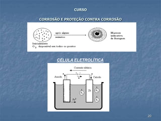 20
CURSO
CORROSÃO E PROTEÇÃO CONTRA CORROSÃO
CÉLULA ELETROLÍTICA
 