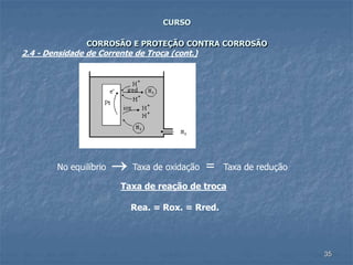 35
CURSO
CORROSÃO E PROTEÇÃO CONTRA CORROSÃO
2.4 - Densidade de Corrente de Troca (cont.)
No equilíbrio  Taxa de oxidação = Taxa de redução
Taxa de reação de troca
Rea. = Rox. = Rred.
 