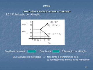 39
CURSO
CORROSÃO E PROTEÇÃO CONTRA CORROSÃO
2.5.1 Polarização por Ativação
Seqüência de reação Fase Lenta Polarização por ativação
-
Ex.: Evolução de hidrogênio  fase lenta é transferência de e
ou formação das moléculas de hidrogênio
 
