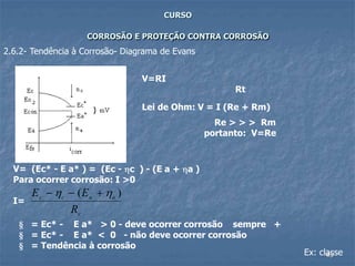 45
CURSO
CORROSÃO E PROTEÇÃO CONTRA CORROSÃO
V=RI
Rt
Lei de Ohm: V = I (Re + Rm)
Re > > > Rm
portanto: V=Re
2.6.2- Tendência à Corrosão- Diagrama de Evans
E E
R
c c a a
e
- - + ( )
§ = Ec* - E a* > 0 - deve ocorrer corrosão sempre +
§ = Ec* - E a* < 0 - não deve ocorrer corrosão
§ = Tendência à corrosão
Ex: classe
 