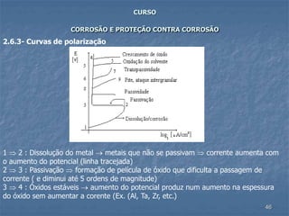 46
CURSO
CORROSÃO E PROTEÇÃO CONTRA CORROSÃO
2.6.3- Curvas de polarização
1  2 : Dissolução do metal  metais que não se passivam  corrente aumenta com
o aumento do potencial (linha tracejada)
2  3 : Passivação  formação de película de óxido que dificulta a passagem de
corrente ( e diminui até 5 ordens de magnitude)
3  4 : Óxidos estáveis  aumento do potencial produz num aumento na espessura
do óxido sem aumentar a corente (Ex. (Al, Ta, Zr, etc.)
 