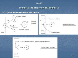 52
CURSO
CORROSÃO E PROTEÇÃO CONTRA CORROSÃO
3.3. Quanto ao mecanismo eletrônico
 