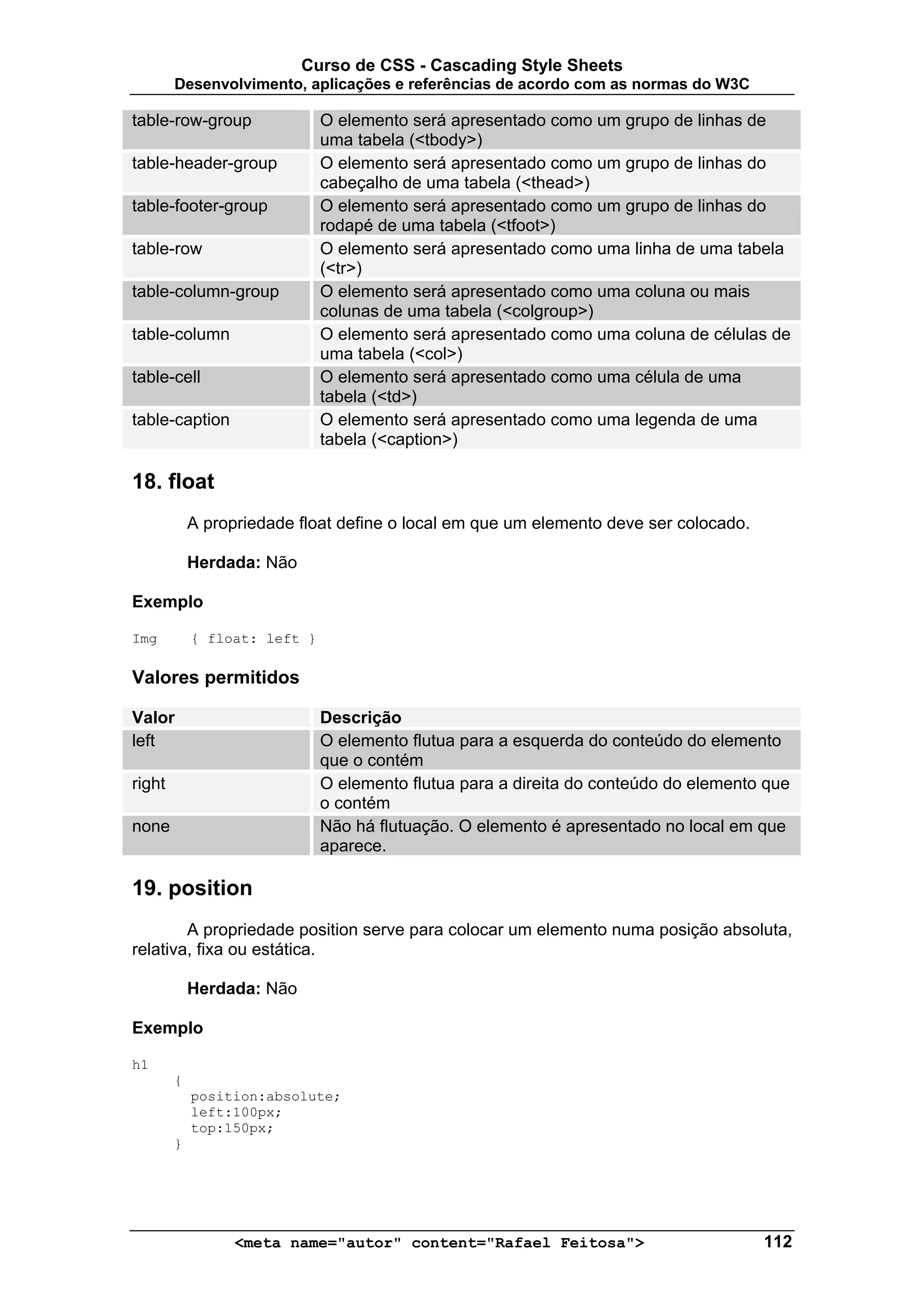 Curso de CSS - Cascading Style Sheets
        Desenvolvimento, aplicações e referências de acordo com as normas do W3C

table-row-group               O elemento será apresentado como um grupo de linhas de
                              uma tabela (<tbody>)
table-header-group            O elemento será apresentado como um grupo de linhas do
                              cabeçalho de uma tabela (<thead>)
table-footer-group            O elemento será apresentado como um grupo de linhas do
                              rodapé de uma tabela (<tfoot>)
table-row                     O elemento será apresentado como uma linha de uma tabela
                              (<tr>)
table-column-group            O elemento será apresentado como uma coluna ou mais
                              colunas de uma tabela (<colgroup>)
table-column                  O elemento será apresentado como uma coluna de células de
                              uma tabela (<col>)
table-cell                    O elemento será apresentado como uma célula de uma
                              tabela (<td>)
table-caption                 O elemento será apresentado como uma legenda de uma
                              tabela (<caption>)

18. float
            A propriedade float define o local em que um elemento deve ser colocado.

            Herdada: Não

Exemplo

Img         { float: left }

Valores permitidos

Valor                         Descrição
left                          O elemento flutua para a esquerda do conteúdo do elemento
                              que o contém
right                         O elemento flutua para a direita do conteúdo do elemento que
                              o contém
none                          Não há flutuação. O elemento é apresentado no local em que
                              aparece.

19. position
        A propriedade position serve para colocar um elemento numa posição absoluta,
relativa, fixa ou estática.

            Herdada: Não

Exemplo

h1
        {
            position:absolute;
            left:100px;
            top:150px;
        }




                  <meta name="autor" content="Rafael Feitosa">                         112
 