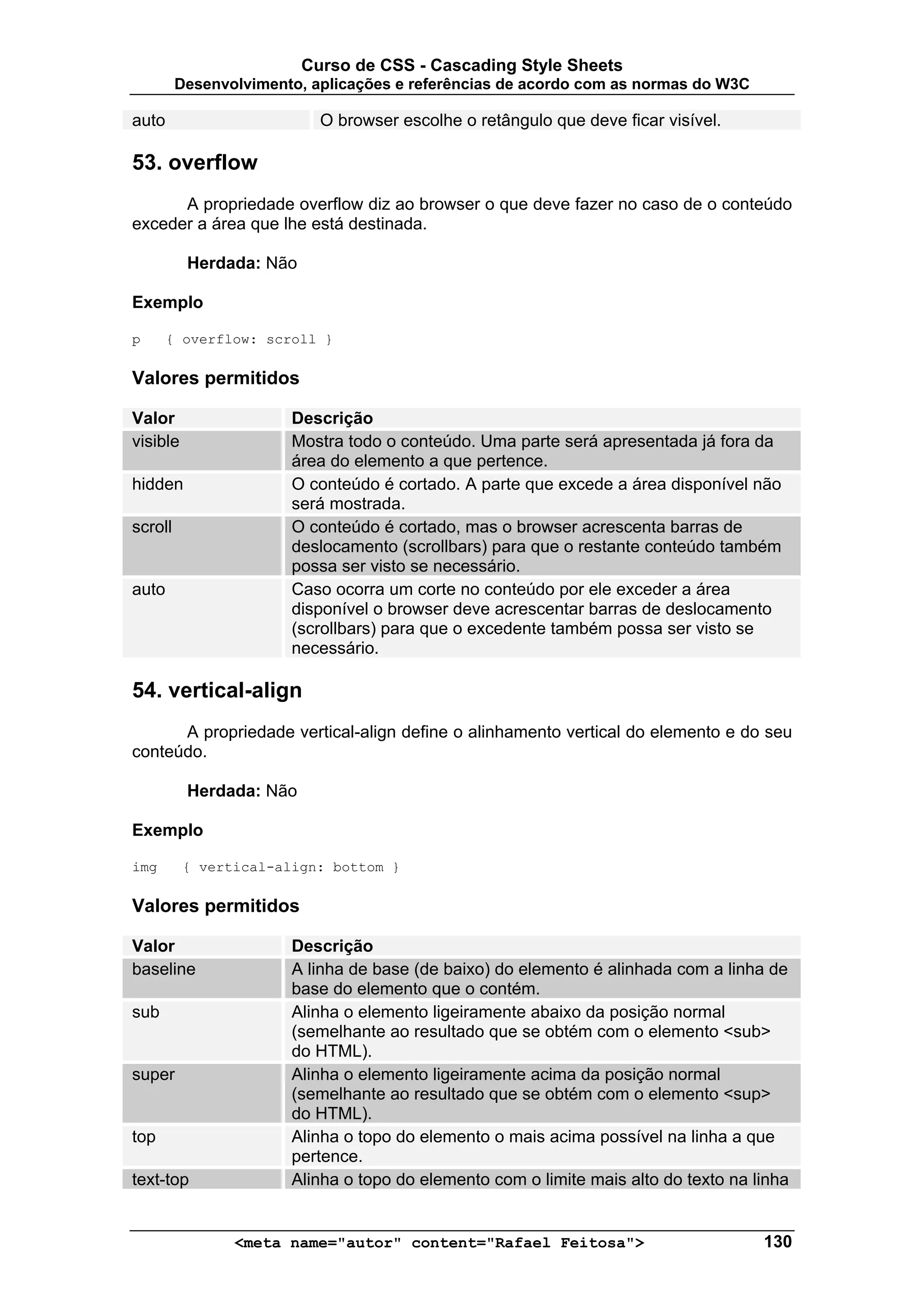 Curso de CSS - Cascading Style Sheets
         Desenvolvimento, aplicações e referências de acordo com as normas do W3C

auto                       O browser escolhe o retângulo que deve ficar visível.

53. overflow
      A propriedade overflow diz ao browser o que deve fazer no caso de o conteúdo
exceder a área que lhe está destinada.

          Herdada: Não

Exemplo

p      { overflow: scroll }

Valores permitidos

Valor                  Descrição
visible                Mostra todo o conteúdo. Uma parte será apresentada já fora da
                       área do elemento a que pertence.
hidden                 O conteúdo é cortado. A parte que excede a área disponível não
                       será mostrada.
scroll                 O conteúdo é cortado, mas o browser acrescenta barras de
                       deslocamento (scrollbars) para que o restante conteúdo também
                       possa ser visto se necessário.
auto                   Caso ocorra um corte no conteúdo por ele exceder a área
                       disponível o browser deve acrescentar barras de deslocamento
                       (scrollbars) para que o excedente também possa ser visto se
                       necessário.

54. vertical-align
      A propriedade vertical-align define o alinhamento vertical do elemento e do seu
conteúdo.

          Herdada: Não

Exemplo

img       { vertical-align: bottom }

Valores permitidos

Valor                  Descrição
baseline               A linha de base (de baixo) do elemento é alinhada com a linha de
                       base do elemento que o contém.
sub                    Alinha o elemento ligeiramente abaixo da posição normal
                       (semelhante ao resultado que se obtém com o elemento <sub>
                       do HTML).
super                  Alinha o elemento ligeiramente acima da posição normal
                       (semelhante ao resultado que se obtém com o elemento <sup>
                       do HTML).
top                    Alinha o topo do elemento o mais acima possível na linha a que
                       pertence.
text-top               Alinha o topo do elemento com o limite mais alto do texto na linha


                <meta name="autor" content="Rafael Feitosa">                         130
 