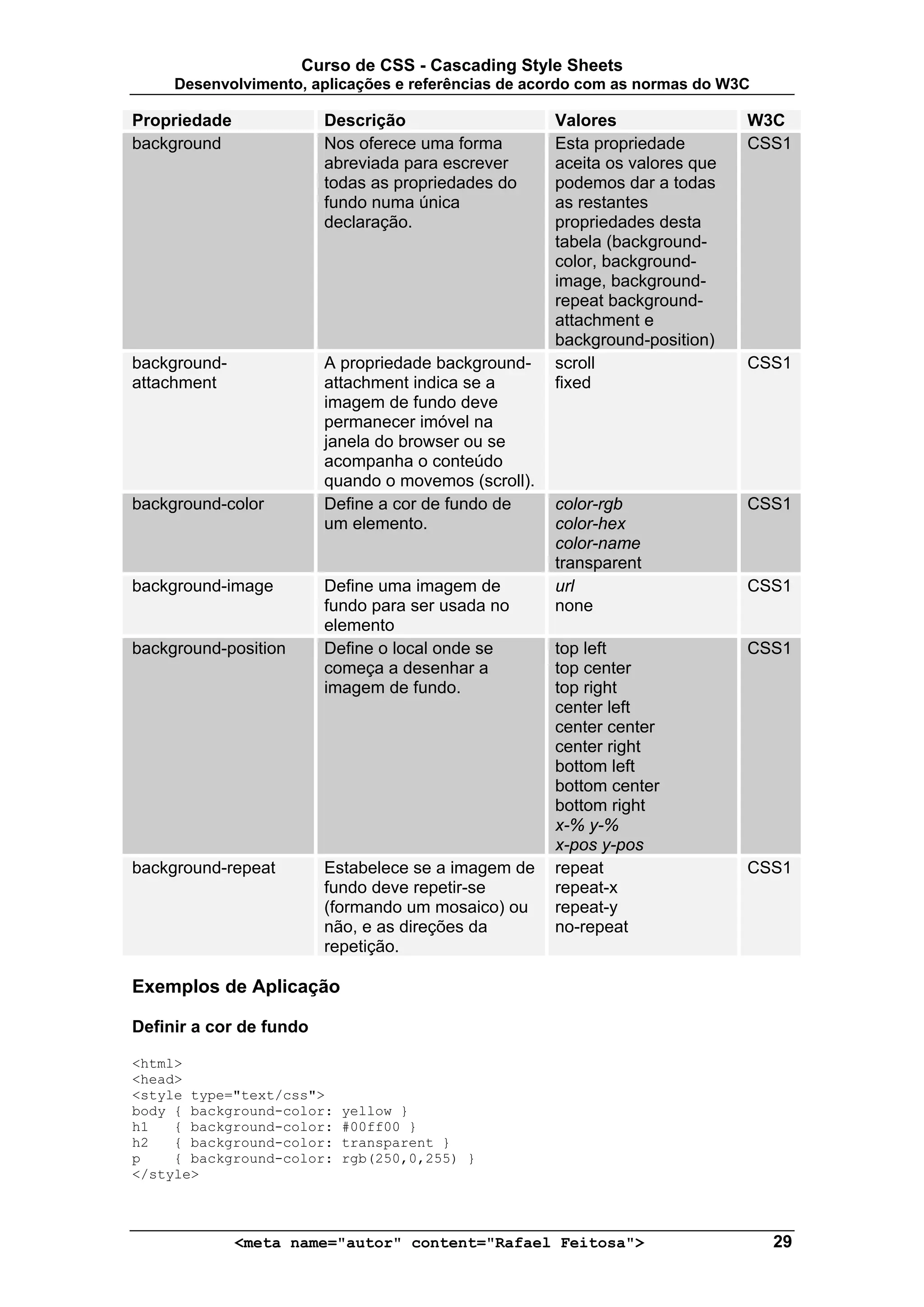 Curso de CSS - Cascading Style Sheets
     Desenvolvimento, aplicações e referências de acordo com as normas do W3C

Propriedade              Descrição                    Valores                 W3C
background               Nos oferece uma forma        Esta propriedade        CSS1
                         abreviada para escrever      aceita os valores que
                         todas as propriedades do     podemos dar a todas
                         fundo numa única             as restantes
                         declaração.                  propriedades desta
                                                      tabela (background-
                                                      color, background-
                                                      image, background-
                                                      repeat background-
                                                      attachment e
                                                      background-position)
background-              A propriedade background-    scroll                  CSS1
attachment               attachment indica se a       fixed
                         imagem de fundo deve
                         permanecer imóvel na
                         janela do browser ou se
                         acompanha o conteúdo
                         quando o movemos (scroll).
background-color         Define a cor de fundo de     color-rgb               CSS1
                         um elemento.                 color-hex
                                                      color-name
                                                      transparent
background-image         Define uma imagem de         url                     CSS1
                         fundo para ser usada no      none
                         elemento
background-position      Define o local onde se       top left                CSS1
                         começa a desenhar a          top center
                         imagem de fundo.             top right
                                                      center left
                                                      center center
                                                      center right
                                                      bottom left
                                                      bottom center
                                                      bottom right
                                                      x-% y-%
                                                      x-pos y-pos
background-repeat        Estabelece se a imagem de    repeat                  CSS1
                         fundo deve repetir-se        repeat-x
                         (formando um mosaico) ou     repeat-y
                         não, e as direções da        no-repeat
                         repetição.

Exemplos de Aplicação

Definir a cor de fundo

<html>
<head>
<style type="text/css">
body { background-color:   yellow }
h1   { background-color:   #00ff00 }
h2   { background-color:   transparent }
p    { background-color:   rgb(250,0,255) }
</style>



              <meta name="autor" content="Rafael Feitosa">                      29
 