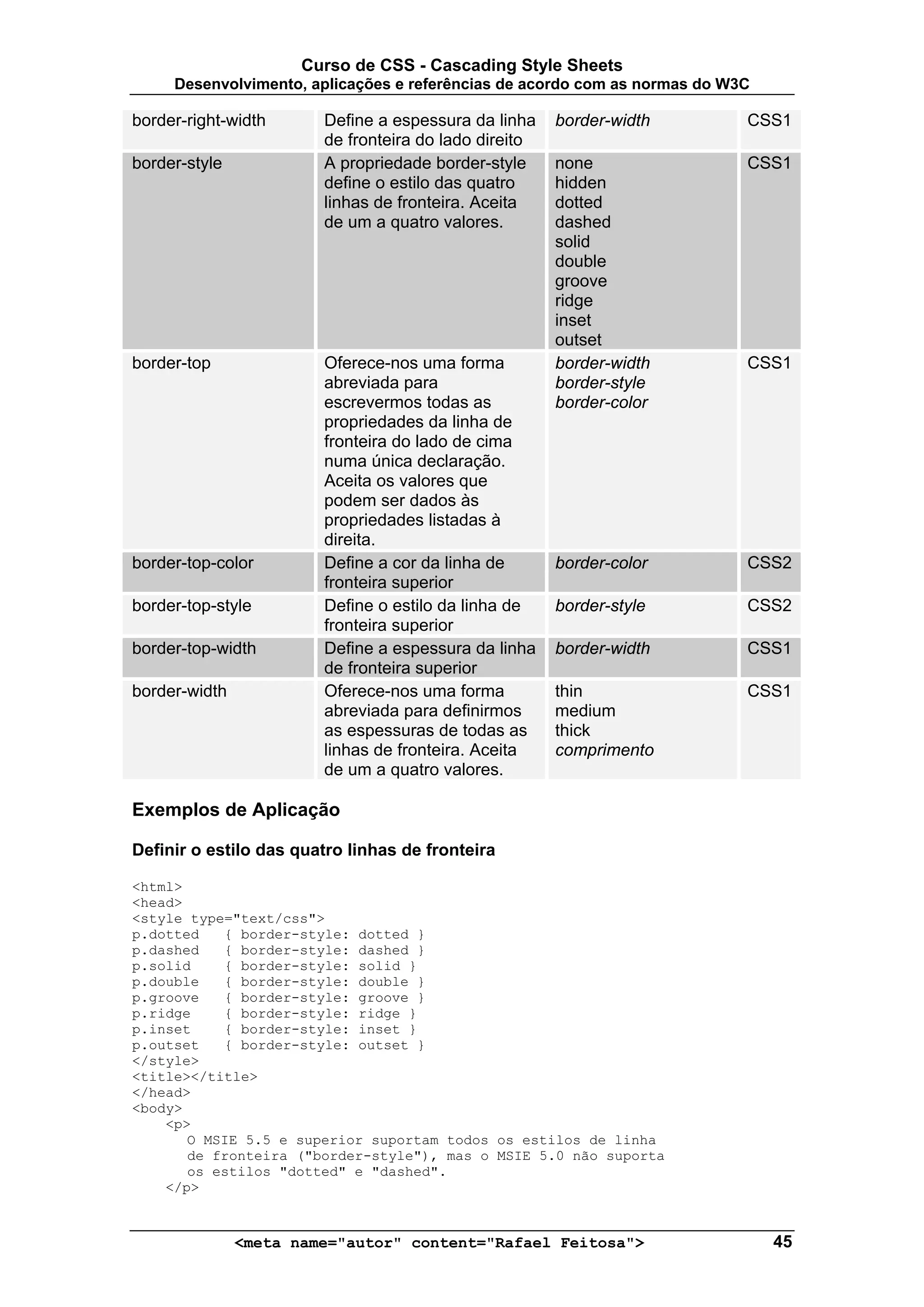 Curso de CSS - Cascading Style Sheets
     Desenvolvimento, aplicações e referências de acordo com as normas do W3C

border-right-width      Define a espessura da linha    border-width         CSS1
                        de fronteira do lado direito
border-style            A propriedade border-style     none                 CSS1
                        define o estilo das quatro     hidden
                        linhas de fronteira. Aceita    dotted
                        de um a quatro valores.        dashed
                                                       solid
                                                       double
                                                       groove
                                                       ridge
                                                       inset
                                                       outset
border-top              Oferece-nos uma forma          border-width         CSS1
                        abreviada para                 border-style
                        escrevermos todas as           border-color
                        propriedades da linha de
                        fronteira do lado de cima
                        numa única declaração.
                        Aceita os valores que
                        podem ser dados às
                        propriedades listadas à
                        direita.
border-top-color        Define a cor da linha de       border-color         CSS2
                        fronteira superior
border-top-style        Define o estilo da linha de    border-style         CSS2
                        fronteira superior
border-top-width        Define a espessura da linha    border-width         CSS1
                        de fronteira superior
border-width            Oferece-nos uma forma          thin                 CSS1
                        abreviada para definirmos      medium
                        as espessuras de todas as      thick
                        linhas de fronteira. Aceita    comprimento
                        de um a quatro valores.

Exemplos de Aplicação

Definir o estilo das quatro linhas de fronteira

<html>
<head>
<style type="text/css">
p.dotted   { border-style: dotted }
p.dashed   { border-style: dashed }
p.solid    { border-style: solid }
p.double   { border-style: double }
p.groove   { border-style: groove }
p.ridge    { border-style: ridge }
p.inset    { border-style: inset }
p.outset   { border-style: outset }
</style>
<title></title>
</head>
<body>
    <p>
       O MSIE 5.5 e superior suportam todos os estilos de linha
       de fronteira ("border-style"), mas o MSIE 5.0 não suporta
       os estilos "dotted" e "dashed".
    </p>


               <meta name="autor" content="Rafael Feitosa">                     45
 