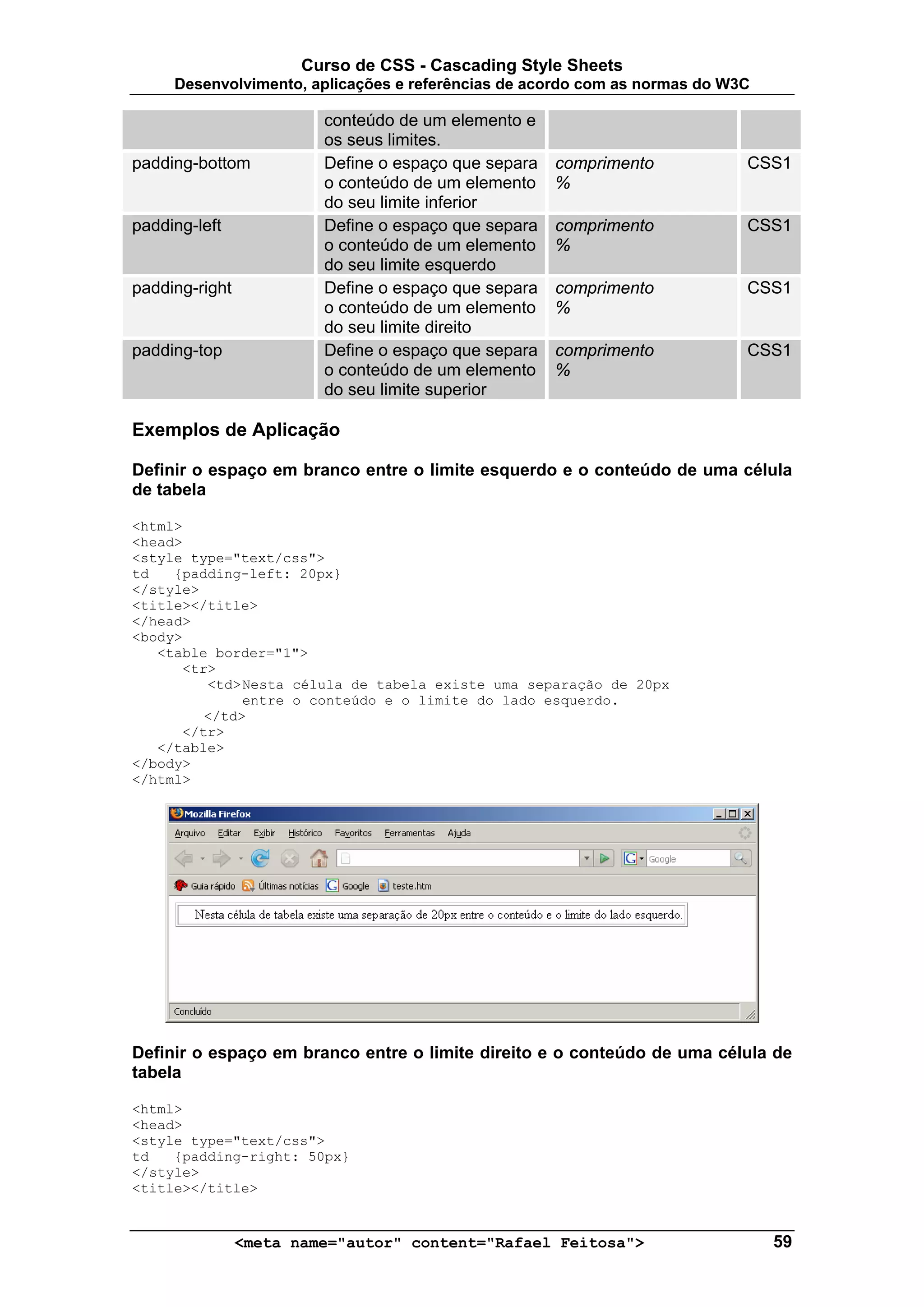 Curso de CSS - Cascading Style Sheets
     Desenvolvimento, aplicações e referências de acordo com as normas do W3C

                         conteúdo de um elemento e
                         os seus limites.
padding-bottom           Define o espaço que separa   comprimento           CSS1
                         o conteúdo de um elemento    %
                         do seu limite inferior
padding-left             Define o espaço que separa   comprimento           CSS1
                         o conteúdo de um elemento    %
                         do seu limite esquerdo
padding-right            Define o espaço que separa   comprimento           CSS1
                         o conteúdo de um elemento    %
                         do seu limite direito
padding-top              Define o espaço que separa   comprimento           CSS1
                         o conteúdo de um elemento    %
                         do seu limite superior

Exemplos de Aplicação

Definir o espaço em branco entre o limite esquerdo e o conteúdo de uma célula
de tabela

<html>
<head>
<style type="text/css">
td   {padding-left: 20px}
</style>
<title></title>
</head>
<body>
   <table border="1">
      <tr>
         <td> Nesta célula de tabela existe uma separação de 20px
              entre o conteúdo e o limite do lado esquerdo.
         </td>
      </tr>
   </table>
</body>
</html>




Definir o espaço em branco entre o limite direito e o conteúdo de uma célula de
tabela

<html>
<head>
<style type="text/css">
td   {padding-right: 50px}
</style>
<title></title>


                <meta name="autor" content="Rafael Feitosa">                    59
 