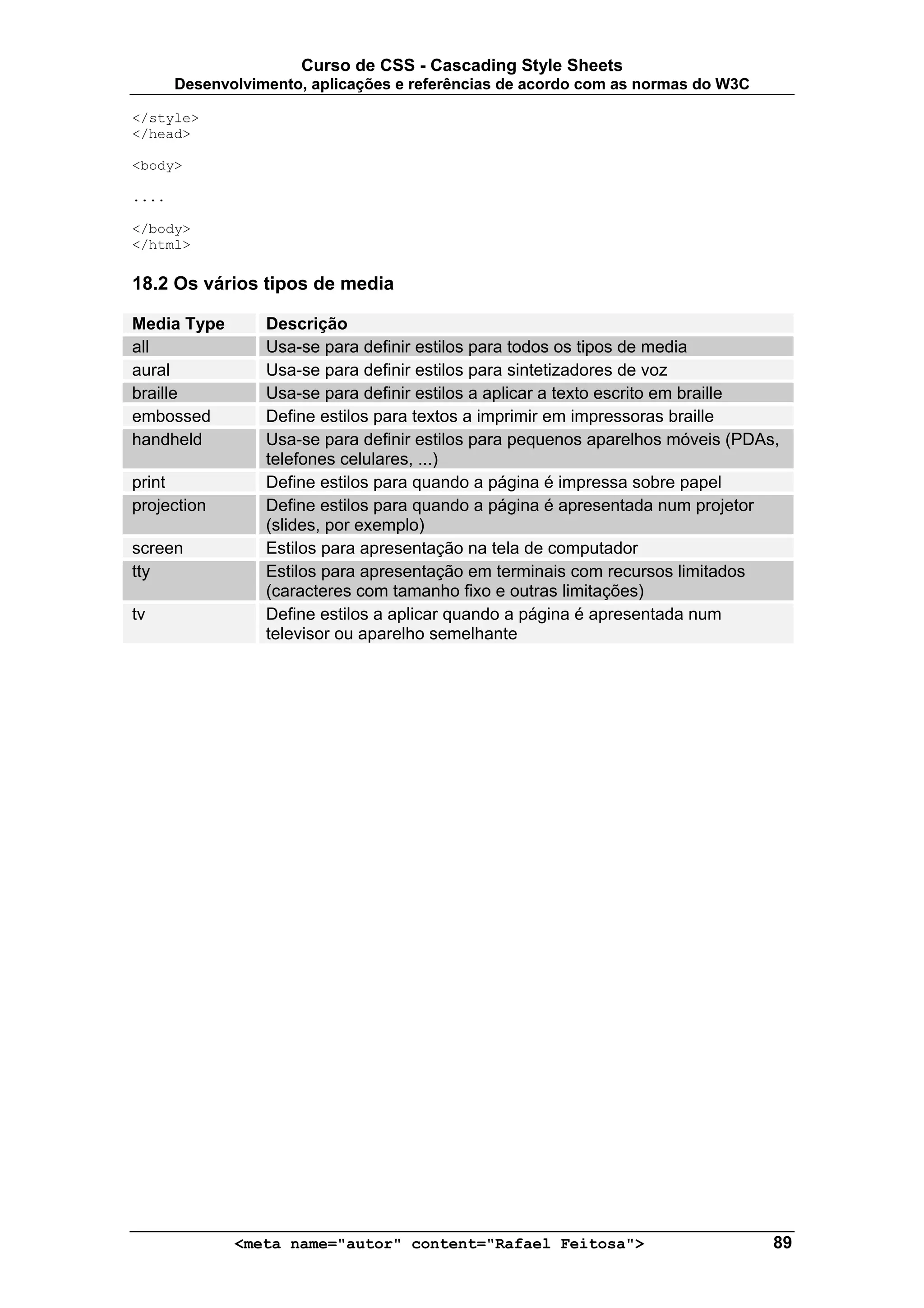 Curso de CSS - Cascading Style Sheets
       Desenvolvimento, aplicações e referências de acordo com as normas do W3C

</style>
</head>

<body>

....

</body>
</html>

18.2 Os vários tipos de media

Media Type        Descrição
all               Usa-se para definir estilos para todos os tipos de media
aural             Usa-se para definir estilos para sintetizadores de voz
braille           Usa-se para definir estilos a aplicar a texto escrito em braille
embossed          Define estilos para textos a imprimir em impressoras braille
handheld          Usa-se para definir estilos para pequenos aparelhos móveis (PDAs,
                  telefones celulares, ...)
print             Define estilos para quando a página é impressa sobre papel
projection        Define estilos para quando a página é apresentada num projetor
                  (slides, por exemplo)
screen            Estilos para apresentação na tela de computador
tty               Estilos para apresentação em terminais com recursos limitados
                  (caracteres com tamanho fixo e outras limitações)
tv                Define estilos a aplicar quando a página é apresentada num
                  televisor ou aparelho semelhante




              <meta name="autor" content="Rafael Feitosa">                        89
 