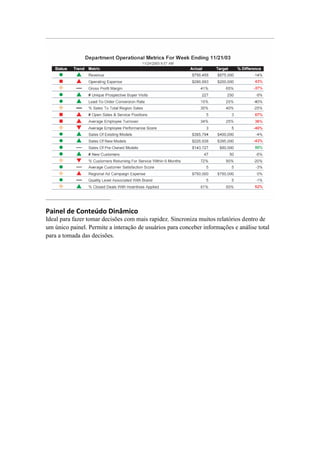 Painel de Conteúdo Dinâmico 
Ideal para fazer tomar decisões com mais rapidez. Sincroniza muitos relatórios dentro de um único painel. Permite a interação de usuários para conceber informações e análise total para a tomada das decisões.  