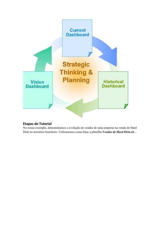 Etapas do Tutorial 
No nosso exemplo, demonstramos a evolução de vendas de uma empresa na venda de Hard Disk no território brasileiro. Utilizaremos como base a planilha Vendas de Hard Disk.xls...  