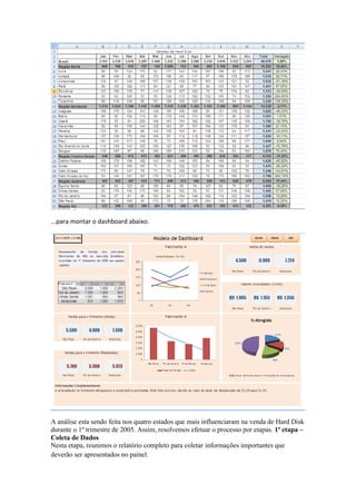 ...para montar o dashboard abaixo. 
A análise esta sendo feita nos quatro estados que mais influenciaram na venda de Hard Disk 
durante o 1º trimestre de 2005. Assim, resolvemos efetuar o processo por etapas. 1ª etapa – 
Coleta de Dados 
Nesta etapa, reunimos o relatório completo para coletar informações importantes que 
deverão ser apresentados no painel. 
 