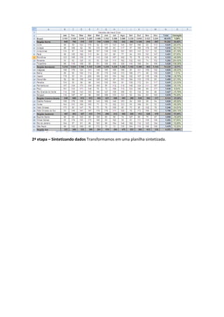 2ª etapa – Sintetizando dados Transformamos em uma planilha sintetizada.  