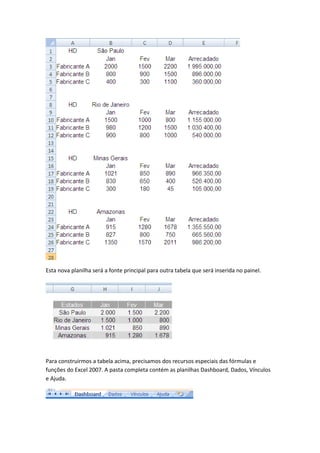 Esta nova planilha será a fonte principal para outra tabela que será inserida no painel. 
Para construirmos a tabela acima, precisamos dos recursos especiais das fórmulas e 
funções do Excel 2007. A pasta completa contém as planilhas Dashboard, Dados, Vínculos 
e Ajuda. 
 