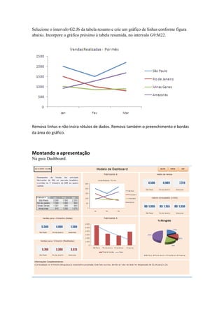 Selecione o intervalo G2:J6 da tabela resumo e crie um gráfico de linhas conforme figura 
abaixo. Incorpore o gráfico próximo à tabela resumida, no intervalo G9:M22. 
Remova linhas e não insira rótulos de dados. Remova também o preenchimento e bordas 
da área do gráfico. 
Montando a apresentação 
Na guia Dashboard. 
 