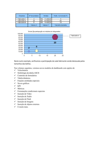 Neste outro exemplo, verificamos a participação de cada fabricante sendo destacada pelos tamanhos das bolhas. 
Nos volumes seguintes, veremos novos modelos de dashboards com opções de: 
Velocímetros 
Simbologia da tabela ASCII 
Controles de formulários 
Tabela dinâmica 
Funções aninhadas especiais 
Novos gráficos 
KPI 
Métricas 
Formatações condicionais especiais 
Inserção de Vídeo 
Inserção de Áudio 
Inserção de Flash 
Inserção de Imagens 
Inserção de objetos externos 
E muito mais. 
