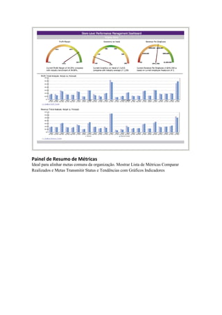 Painel de Resumo de Métricas 
Ideal para alinhar metas comuns da organização. Mostrar Lista de Métricas Comparar Realizados e Metas Transmitir Status e Tendências com Gráficos Indicadores  