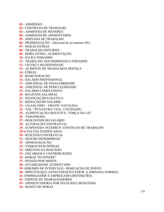 01 - ADMISSÃO
02 - CONTRATO DE TRABALHO
03 - ADMISSÃO DE MENORES
04 - ADMISSÃO DE APOSENTADOS
05 - JORNADA DE TRABALHO
06 - PRORROGAÇÃO - Adicional de no mínimo 50%
07 - HORAS EXTRAS
08 - TRABALHO NOTURNO
09 - HORA EXTRA- ALIMENTAÇÃO
10 - D.S.R E FERIADOS
11 - TRABALHO AOS DOMINGOS E FERIADOS
12 - LICENÇA MATERNIDADE
13 - ACIDENTE DE TRABALHO E DOENÇA
14 - FÉRIAS
15 - REMUNERAÇÃO
16 - SALÁRIO PROFISSIONAL
17 - ADICIONAL DE INSALUBRIDADE
18 - ADICIONAL DE PERICULOSIDADE
19 - SALÁRIO COMPLESSIVO
20 - REAJUSTE SALARIAL
21 - NEGOCIAÇÃO COLETIVA
22 - REDUÇÃO DO SALÁRIO
23 - 13o.SALÁRIO – GRATIF. NATALINA
24 – SAL. "IN NATURA" (SAL. UTILIDADE)
25 - ALIMENTAÇÃO GRATUITA - FORÇA DA LEI
26 – PARADIGMA
27 - DESCONTOS DO SALÁRIO
28 - ALTERAÇÃO CONTRATUAL
29 - SUSPENSÃO/ INTERRUP. CONTRATO DE TRABALHO
29/A-FALTAS JUSTIFICADAS
30 - RESCISÃO CONTRATUAL
31 - SEGURO DESEMPREGO
32 – HOMOLOGAÇÃO
33 - VERBAS RESCISÓRIAS
34 - DIREITOS NA RESCISÃO
35 - ENCARGOS E CONTRIBUIÇÕES
36 - HORAS "IN ITINERE"
37 - PENSÃO POR MORTE
38 - ESTABILIDADE ACIDENTADO
39- HORÁRIO DE INTERVALO - MARCAÇÃO DE PONTO
40 - MINUTOS QUE ANTECEDEM/SUCEDEM A JORNADA NORMAL
41- EMPREGADOR X EMPREGADO (DEFINIÇÕES)
42 - ESPÉCIE DE TRABALHADORES
43 - APOSENTADORIA POR INVALIDEZ (RESCISÃO)
44 - BANCO DE HORAS
                                                      129
 