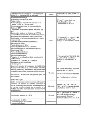 Cadastro Geral de Empregado e Desempregado                             Portaria MTE nº 2.115/99 Art. 1º §
                                                          3 anos
(CAGED) - a contar da data de postagem                                 2º.
Acordo de compensação
Acordo de prorrogação de horas
                                                                       CF, Art. 7º, inciso XXIX, na
Atesto médico
                                                                       Redação da Emenda
Autorização para desconto não previsto na lei
                                                                       Constitucional nº 28/2000
Cartões, Fichas ou Livro de Ponto
Comprovante de entrega da comunicação de
Dispensa (CDI)
Documentos Relativos a Créditos Tributários (IR
etc.)
Documentos relativos às eleições da CIPA(*)
Guias de Reconhecimento de contribuição sindical,
assistencial e confederativa (para contribuições
                                                                       (*) Portaria MTb nº 3.214/78 - NR
descontadas e não reconhecidas não corre prazo
                                                                       5, subitem 5.40, letra "j", na
prescricional)
                                                          5 anos       redação da Portaria SSST nº 8/99
Mapa Anual de acidente do trabalho (**)
Recibo de 13º salário
Recibo de abono de férias
Recibo de adiantamento do 13º salário
Recibo de entrega do Requerimento Seguro-
Desemprego (SD)
Recibo de Gozo de férias
Recibo de adiantamento
Recibo de Pagamento
                                                                       (**) Portaria MTb nº 3.214/78 - NR
Relações de contribuição sindical, assistencial e
                                                                       4, subitem 4.12, letra "j", na
confederativa
                                                                       redação da Portaria SSMT nº
Solicitação da 1º parcela do 13º salário
                                                                       33/83
Solicitação de abono de férias
vale-transporte
Documento sujeitos à fiscalização do INSS (folha
de pagamento e fichas de salário-família, atestados
                                                                       arts. 348 e 349 do RPS, aprovado
médicos relativos a afastamento por incapacidade
                                                                       pelo Decreto nº 3.048/99;
ou salário-maternidade, guias de recolhimento etc.)
                                                         10 anos
                                                                       art. 10 do Decreto-lei nº 2.052/83;
PIS/PASEP – a contar da data prevista para seu
recolhimento
                                                                       art. 1º do Decreto nº 3.142/99.
Salário-Educação
Dados obtidos nos exames médicos (admissional,
periódico, de retorno ao trabalho, mudança de
                                                                       subitens 7.4.1, 7.4.2, 7.4.5 e
função e demissional), incluídos avaliações clínicas
                                                         20 anos       7.4.5.1 da NR 7, na redação dada
e exames complementares, as conclusões e as
                                                                       pela Portaria SSST nº 24/94.
medidas aplicadas (contados após o desligamento
do trabalhador)
                                                                       art. 23, § 5º, da Lei nº 8.036/90 e
                                                                       art. 55 de seu Regulamento,
Documentos relativos ao FGTS                             30 anos
                                                                       aprovado pelo Decreto nº
                                                                       99.684/90 e Enunciado TST nº 95.
Livros de Atas da CIPA
Livros de Inspeção do Trabalho                         indeterminado
Contrato de Trabalho

                                                                                                         22
 