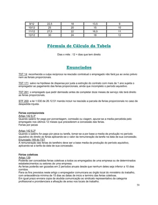 9/12           22,5                 18                 13,5                  9
        10/12            25                  20                  15                   10
        11/12           27,5                 22                 16,5                  11
        12/12            30                  24                  18                   12



                        Fórmula de Cálculo da Tabela
                                 Dias x mês : 12 = dias que tem direito




                                         Enunciados
TST 14: reconhecida a culpa reciproca na rescisão contratual o empregado não fará jus ao aviso prévio
nem as feriais proporcionais.

TST 171: salvo na hipótese de dispensa por justa a extinção do contrato com mais de 1 ano sujeita o
empregador ao pagamento das ferias proporcionais, ainda que incompleto o período aquisitivo.

TST 261: o empregado que pedir demissão antes de completar doze meses de serviço não terá direito
as ferias proporcionais.

STF 200: a lei 1.530 de 26.12.51 manda incluir na rescisão a parcela de ferias proporcionais no caso de
despedida injusta.


Férias comissionista
Artigo 142 § 3º
Quando salário for pago por porcentagem, comissão ou viagem, apurar-se a media percebida pelo
empregado nos últimos 12 meses que precederem a concessão das ferias.
Ferias por pecas

Artigo 142 § 2º
Quando o salário for pago por peca ou tarefa, tomar-se a por base a media de produção no período
aquisitivo do direito as ferias aplicando-se o valor da remuneração da tarefa na data de sua concessão.
Enunciado 149 do TST
A remuneração das ferias do tarefeiro deve ser a base media da produção do período aquisitivo,
aplicando-se a tarifa da data de sua concessão.


Férias coletivas
Artigo 139
Poderão ser concedidas ferias coletivas a todos os empregados de uma empresa ou de determinados
estabelecimentos ou setores de uma empresa.
As ferias poderão ser gozadas em 2 períodos anuais desde que nenhum deles seja inferior a 10 dias
corridos.
Para os fins previstos neste artigo o empregador comunicara ao órgão local do ministério do trabalho,
com antecedência mínima de 15 dias as datas de inicio e termino das ferias coletivas.
Em igual prazo enviara copia da aludida comunicação ao sindicato representativo da categoria
profissional e providenciara a afixação de aviso nos locais de trabalho.
                                                                                                        50
 