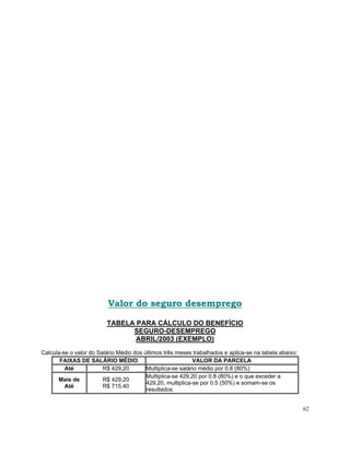 Valor do seguro desemprego

                         TABELA PARA CÁLCULO DO BENEFÍCIO
                               SEGURO-DESEMPREGO
                                ABRIL/2003 (EXEMPLO)
Calcula-se o valor do Salário Médio dos últimos três meses trabalhados e aplica-se na tabela abaixo:
       FAIXAS DE SALÁRIO MÉDIO                              VALOR DA PARCELA
         Até            R$ 429,20        Multiplica-se salário médio por 0.8 (80%)
                                         Multiplica-se 429,20 por 0.8 (80%) e o que exceder a
      Mais de           R$ 429,20
                                         429,20, multiplica-se por 0.5 (50%) e somam-se os
         Até            R$ 715,40
                                         resultados.


                                                                                                       62
 