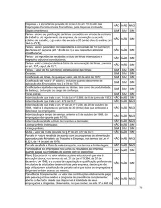 Dispensa - a importância prevista do inciso I do art. 10 do Ato das
                                                                                 NÃO NÃO NÃO
Disposições Constitucionais Transitórias, pela dispensa imotivada;
Etapas (marítimos);                                                              SIM   SIM   SIM
Férias - abono ou gratificação de férias concedido em virtude de contrato
de trabalho, do regulamento da empresa, de convenção ou acordo
                                                                                 NÃO NÃO SIM
coletivo de trabalho, cujo valor não exceda a 20 (vinte) dias do salário (art.
144 da CLT);
Férias - abono pecuniário correspondente à conversão de 1/3 (um terço)
das férias em pecúnia (art. 143 da CLT) e seu respectivo adicional               NÃO NÃO SIM
constitucional;
Férias - as importâncias recebidas a título de férias indenizadas e
                                                                                 NÃO NÃO SIM
respectivo adicional constitucional;
Férias - valor correspondente à dobra da remuneração de férias, prevista
                                                                                 NÃO NÃO SIM
no art. 137, caput, da CLT;
Férias – valor de 1/3 (um terço) constitucional das férias;                      SIM   SIM   SIM
Gorjetas;                                                                        SIM   SIM   SIM
Gratificação de férias, de qualquer valor, até 30 de abril de 1977;              SIM   SIM   SIM
Gratificação de natal (13º salário), inclusive quando decorrente de
                                                                                 SIM   SIM   SIM
aplicação dos Enunciados nos 2 e 78 do TST;
Gratificações ajustadas expressas ou tácitas, tais como de produtividade,
                                                                                 SIM   SIM   SIM
de balanço, de função ou cargo de confiança;
Horas extras;                                                                    SIM SIM SIM
Indenização de que trata o art. 14 da Lei nº 5.889, de 8 de junho de 1973;       NÃO NÃO SIM
Indenização de que trata o art. 479 da CLT;                                      NÃO NÃO NÃO
Indenização de que trata o art. 9º da Lei nº 7.238, de 29 de outubro de
1984, relativa à dispensa no período de 30 (trinta) dias que antecede a          NÃO NÃO NÃO
data-base do empregado;
Indenização por tempo de serviço, anterior a 5 de outubro de 1988, do
                                                                                 NÃO NÃO NÃO
empregado não-optante pelo FGTS;
Indenização recebida a título de incentivo a demissão;                           NÃO   NÃO   NÃO
Licença-prêmio indenizada;                                                       NÃO   NÃO   SIM
Licença-prêmio;                                                                  SIM   SIM   SIM
Multa – valor da multa prevista no § 8º do art. 477 da CLT;                      NÃO   NÃO   SIM
Parcela in natura recebida de acordo com os programas de alimentação
aprovados pelo Ministério do Trabalho e Emprego, nos termos da Lei nº            NÃO NÃO NÃO
6.321, de 14 de abril de 1976;
Parcela recebida a título de vale-transporte, nos termos e limites legais;       NÃO NÃO NÃO
Participações do empregado nos lucros ou resultados da empresa,
                                                                                 NÃO NÃO SIM
quando pagas ou creditadas de acordo com lei específica;
Plano Educacional - o valor relativo a plano educacional que vise à
educação básica, nos termos do art. 21 da Lei nº 9.394, de 20 de
dezembro de 1996, e a cursos de capacitação e qualificação profissionais
                                                                                 NÃO NÃO SIM
vinculados às atividades desenvolvidas pela empresa, desde que não
seja utilizado em substituição de parcela sal e que todos os empregados e
dirigentes tenham acesso ao mesmo;
Previdência Complementar - o valor das contribuições efetivamente pago
pela pessoa jurídica relativo a programa de previdência complementar,
                                                                                 NÃO NÃO NÃO
aberto ou fechado, desde que disponível à totalidade de seus
empregados e dirigentes, observados, no que couber, os arts. 9º e 468 da
                                                                                                   70
 