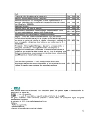CLT;
     Quebra de caixa do bancário e do comerciário.                                  SIM   SIM   SIM
     Repouso semanal e feriados civis e religiosos;                                 SIM   SIM   SIM
     Retiradas de diretores não empregados, quando haja deliberação da
     empresa, garantindo-lhes os direitos decorrentes do contrato de trabalho       SIM   SIM   SIM
     (art. 16 da Lei nº 8.036/90);
     Salário em dinheiro                                                            SIM   SIM   SIM
     Salário in natura (em bens ou serviços)                                        SIM   SIM   SIM
     Salário-Família e os demais benefícios pagos pela Previdência Social,
                                                                                    NÃO NÃO NÃO
     nos termos e limites legais, salvo o salário-maternidade;
     Salário-Família, no que exceder do valor legal obrigatório;                    SIM   SIM   SIM
     Seguro – o valor das contribuições efetivamente pago pela pessoa
     jurídica relativo a prêmio de seguro de vida em grupo, desde que previsto
     em acordo ou convenção coletiva de trabalho e disponível à totalidade de       NÃO NÃO SIM
     seus empregados e dirigentes, observados, no que couber, os arts. 9º e
     468 da CLT.
     Transporte – Alimentação e Habitação - Os valores correspondentes a
     transporte, alimentação e habitação fornecidos pela empresa ao
     empregado contratado para trabalhar em localidade distante da de sua
                                                                                    NÃO NÃO NÃO
     residência, em canteiro de obras ou local que, por força da atividade, exija
     deslocamento e estada, observadas as normas de proteção estabelecidas
     pelo Ministério do Trabalho e Emprego;



     Vestuário e Equipamentos - o valor correspondente a vestuários,
     equipamentos e outros acessórios fornecidos ao empregado e utilizados          NÃO NÃO NÃO
     no local de trabalho para prestação dos respectivos serviços;




- INSS
Este encargo devera ser recolhido no 1º dia útil do mês após o fato gerador. A) 8% >>>dentro do mês de
vencimento da obrigação;
B) 14% >>>no mês seguinte;
C) 20% >>>a partir do segundo mês seguinte ao do vencimento da obrigação.
Os juros incidentes serão calculados conforme a tabela prática de acréscimos legais divulgada
mensalmente pelo INSS.
A apuração do INSS é calculada da seguinte forma:
A) Itens:
- Folha de pagamento;
- Recibos de férias;
- Termos de rescisão de contrato de trabalho;
                                                                                                      71
 