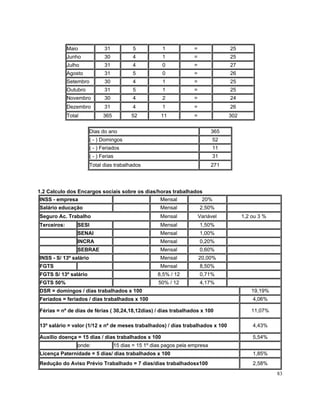 Maio              31           5           1            =              25
             Junho             30           4           1            =              25
             Julho             31           4           0            =              27
             Agosto            31           5           0            =              26
             Setembro          30           4           1            =              25
             Outubro           31           5           1            =              25
             Novembro          30           4           2            =              24
             Dezembro          31           4           1            =              26
             Total            365          52          11            =              302


                        Dias do ano                                           365
                        ( - ) Domingos                                         52
                        ( - ) Feriados                                         11
                        ( - ) Ferias                                           31
                        Total dias trabalhados                                271




1.2 Calculo dos Encargos sociais sobre os dias/horas trabalhados
INSS - empresa                                         Mensal             20%
Salário educação                                       Mensal            2,50%
Seguro Ac. Trabalho                                    Mensal            Variável         1,2 ou 3 %
Terceiros:       SESI                                  Mensal            1,50%
                 SENAI                                 Mensal            1,00%
                 INCRA                                 Mensal            0,20%
                 SEBRAE                                Mensal            0,60%
INSS - S/ 13º salário                                  Mensal            20,00%
FGTS                                                   Mensal            8,50%
FGTS S/ 13º salário                                   8,5% / 12          0,71%
FGTS 50%                                              50% / 12           4,17%
DSR = domingos / dias trabalhados x 100                                                       19,19%
Feriados = feriados / dias trabalhados x 100                                                  4,06%

Férias = nº de dias de férias ( 30,24,18,12dias) / dias trabalhados x 100                     11,07%

13º salário = valor (1/12 x nº de meses trabalhados) / dias trabalhados x 100                 4,43%

Auxilio doença = 15 dias / dias trabalhados x 100                                             5,54%
                 onde:              15 dias = 15 1º dias pagos pela empresa
Licença Paternidade = 5 dias/ dias trabalhados x 100                                          1,85%
Redução do Aviso Prévio Trabalhado = 7 dias/dias trabalhadosx100                              2,58%
                                                                                                       83
 