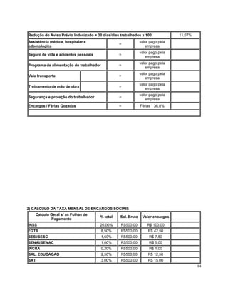 Redução do Aviso Prévio Indenizado = 30 dias/dias trabalhados x 100              11,07%
Assistência médica, hospitalar e                               valor pago pela
                                                 =
odontológica                                                      empresa
                                                               valor pago pela
Seguro de vida e acidentes pessoais              =
                                                                  empresa
                                                               valor pago pela
Programa de alimentação do trabalhador           =
                                                                  empresa
                                                               valor pago pela
Vale transporte                                  =
                                                                  empresa
                                                               valor pago pela
Treinamento de mão de obra                       =
                                                                  empresa
                                                               valor pago pela
Segurança e proteção do trabalhador              =
                                                                  empresa
Encargos / Férias Gozadas                        =             Férias * 36,8%




2) CALCULO DA TAXA MENSAL DE ENCARGOS SOCIAIS
    Calculo Geral s/ as Folhas de
                                       % total    Sal. Bruto    Valor encargos
            Pagamento
INSS                                   20,00%     R$500,00         R$ 100,00
FGTS                                     8,50%    R$500,00          R$ 42,50
SESI/SESC                                1,50%    R$500,00          R$ 7,50
SENAI/SENAC                              1,00%    R$500,00          R$ 5,00
INCRA                                    0,20%    R$500,00          R$ 1,00
SAL. EDUCACAO                            2,50%    R$500,00          R$ 12,50
SAT                                      3,00%    R$500,00          R$ 15,00
                                                                                          84
 