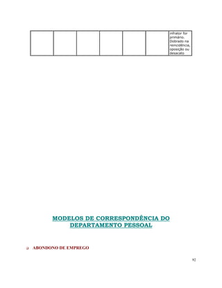 infrator for
                                  primário.
                                  Dobrado na
                                  reincidência,
                                  oposição ou
                                  desacato




      MODELOS DE CORRESPONDÊNCIA DO
          DEPARTAMENTO PESSOAL


ABONDONO DE EMPREGO

                                                  92
 