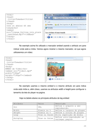 29
<html>
<head>
<title>Tomadas</title>
</head>
<body>
Isso ai abaixo eh uma
tomada<br>
<embed
src="jigsaw_falling_into_place
_radiohead.mp3"></embed>
</body>
</html>
No exemplo acima foi utilizado o marcador embed usando o atributo src para
indicar onde está a mídia. Vamos agora mostrar o mesmo marcador, só que agora
utilizaremos um vídeo:
<html>
<head>
<title>Tomadas</title>
</head>
<body>
EMBED de Video:<br>
<embed src="video1.mp4"
width="190px"
height="190px"></embed>
</body>
</html>
No exemplo usamos o mesmo embed e o mesmo atributo src para indica
onde está mídia e, além disso, usamos os atributos width e height para configurar o
tamanho da tela do player na pagina.
Veja na tabela abaixo os principais atributos da tag embed.
Atributo Valor Descrição
Src URL
Define o arquivo a ser
reproduzido.
Width Pixeis ou % Define a largura do player
Height Pixeis ou % Define a altura do player
Loop True ou false Ativa repetição de mídia
Autoplay True ou false
Define auto-reprodução ao
carregar pagina
 