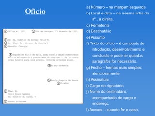 a) Número – na margem esquerda
Ofício   b) Local e data – na mesma linha do
            nº., à direita.
         c) Remetente
         d) Destinatário
         e) Assunto
         f) Texto do ofício – é composto de
            introdução, desenvolvimento e
            conclusão e pode ter quantos
            parágrafos for necessário.
         g) Fecho – formas mais simples:
            atenciosamente
         h) Assinatura
         i) Cargo do signatário
         j) Nome do destinatário,
            acompanhado de cargo e
            endereço.
         l) Anexos – quando for o caso.
 