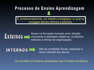 Processo de Ensino Aprendizagem É, fundamentalmente, um trabalho pedagógico no qual se conjugam fatores internos e externos. Externos Atuam na formação humana como direção consciente e planejada (objetivos, conteúdos, métodos e formas de organização). INTERNOS São as condições físicas, psíquicas e sócio-culturais dos alunos. OS FATORES EXTERNOS DEPENDEM DOS FATORES INTERNOS. 