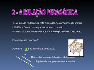 2 - A RELAÇÃO PEDAGÓGICA 1 – A relação pedagógica está alicerçada na concepção de homem. HOMEM – Sujeito ativo que transforma o mundo. HOMEM SOCIAL – Definido por um projeto político de sociedade. Segundo essa concepção ALUNOS  São indivíduos concretos. Devem ter responsabilidades, obrigações. Sujeitos de seu processo de aprender. 