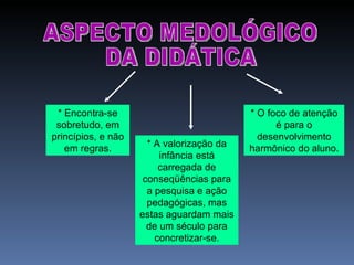 ASPECTO MEDOLÓGICO DA DIDÁTICA * Encontra-se sobretudo, em princípios, e não em regras. * O foco de atenção é para o desenvolvimento harmônico do aluno. * A valorização da infância está carregada de conseqüências para a pesquisa e ação pedagógicas, mas estas aguardam mais de um século para concretizar-se. 