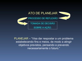 ATO DE PLANEJAR PROCESSO DE REFLEXÃO TOMADA DE DECISÃO SOBRE A AÇÃO. PLANEJAR  – “Visa dar respostar a um problema estabelecendo fins e meios, de modo a atingir objetivos previstos, pensando e prevendo necessariamente o futuro.” 