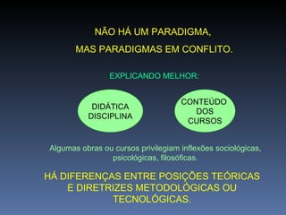 NÃO HÁ UM PARADIGMA,  MAS PARADIGMAS EM CONFLITO. EXPLICANDO MELHOR: DIDÁTICA DISCIPLINA CONTEÚDO  DOS CURSOS Algumas obras ou cursos privilegiam inflexões sociológicas, psicológicas, filosóficas. HÁ DIFERENÇAS ENTRE POSIÇÕES TEÓRICAS E DIRETRIZES METODOLÓGICAS OU TECNOLÓGICAS. 