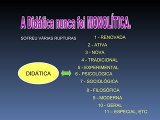 DIDÁTICA 1 - RENOVADA 2 - ATIVA 3 - NOVA 4 - TRADICIONAL 5 - EXPERIMENTAL 6 - PSICOLÓGICA 7 - SOCIOLÓGICA 8 - FILOSÓFICA 9 - MODERNA 10 - GERAL 11 – ESPECIAL, ETC. A Didática nunca foi MONOLÍTICA. SOFREU VÁRIAS RUPTURAS 