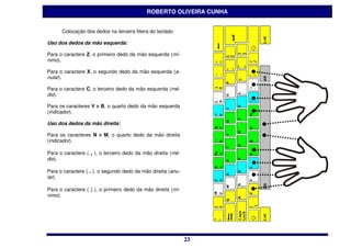 ROBERTO OLIVEIRA CUNHA


      Colocação dos dedos na terceira fileira do teclado

Uso dos dedos da mão esquerda:

Para o caractere Z, o primeiro dedo da mão esquerda (mí-
nimo).

Para o caractere X, o segundo dedo da mão esquerda (a-
nular).

Para o caractere C, o terceiro dedo da mão esquerda (mé-
dio).

Para os caracteres V e B, o quarto dedo da mão esquerda
(indicador).

Uso dos dedos da mão direita:

Para os caracteres N e M, o quarto dedo da mão direita
(indicador).

Para o caractere ( , ), o terceiro dedo da mão direita (mé-
dio).

Para o caractere ( . ), o segundo dedo da mão direita (anu-
lar).

Para o caractere ( ; ), o primeiro dedo da mão direita (mí-
nimo).




                                                              23
                                                              23
 