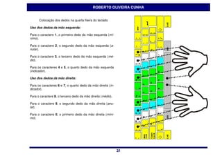 ROBERTO OLIVEIRA CUNHA


      Colocação dos dedos na quarta fileira do teclado

Uso dos dedos da mão esquerda:

Para o caractere 1, o primeiro dedo da mão esquerda (mí-
nimo).

Para o caractere 2, o segundo dedo da mão esquerda (a-
nular).

Para o caractere 3, o terceiro dedo da mão esquerda (mé-
dio).

Para os caracteres 4 e 5, o quarto dedo da mão esquerda
(indicador).

Uso dos dedos da mão direita:

Para os caracteres 6 e 7, o quarto dedo da mão direita (in-
dicador).

Para o caractere 8, o terceiro dedo da mão direita (médio).

Para o caractere 9, o segundo dedo da mão direita (anu-
lar).

Para o caractere 0, o primeiro dedo da mão direita (míni-
mo).




                                                              25
                                                              25
 